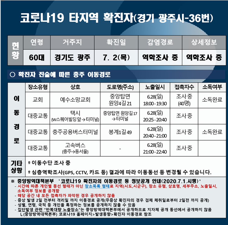 코로나19 확진자 동선