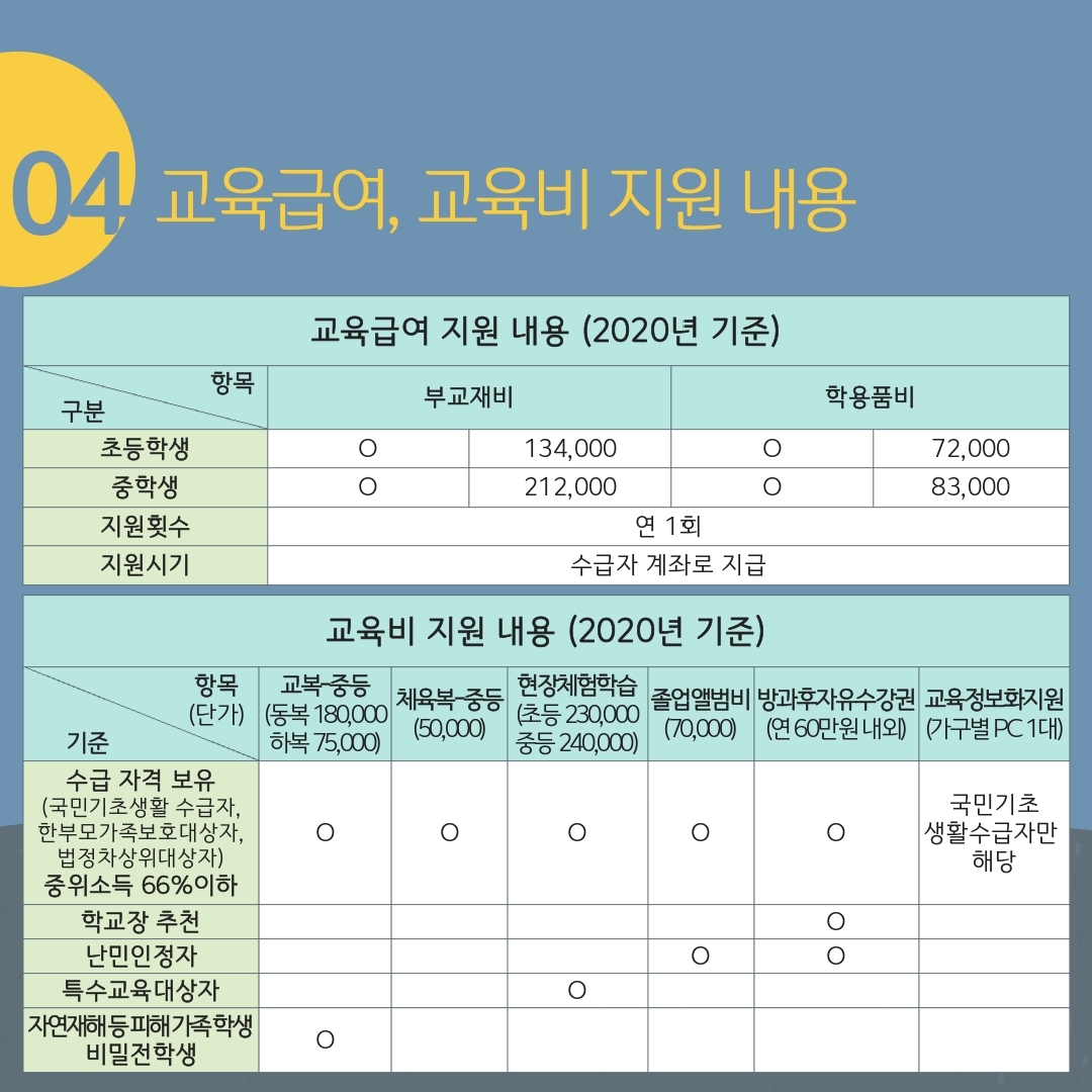 교육복지학부모연수자료_지피지기면-백전백승_-8