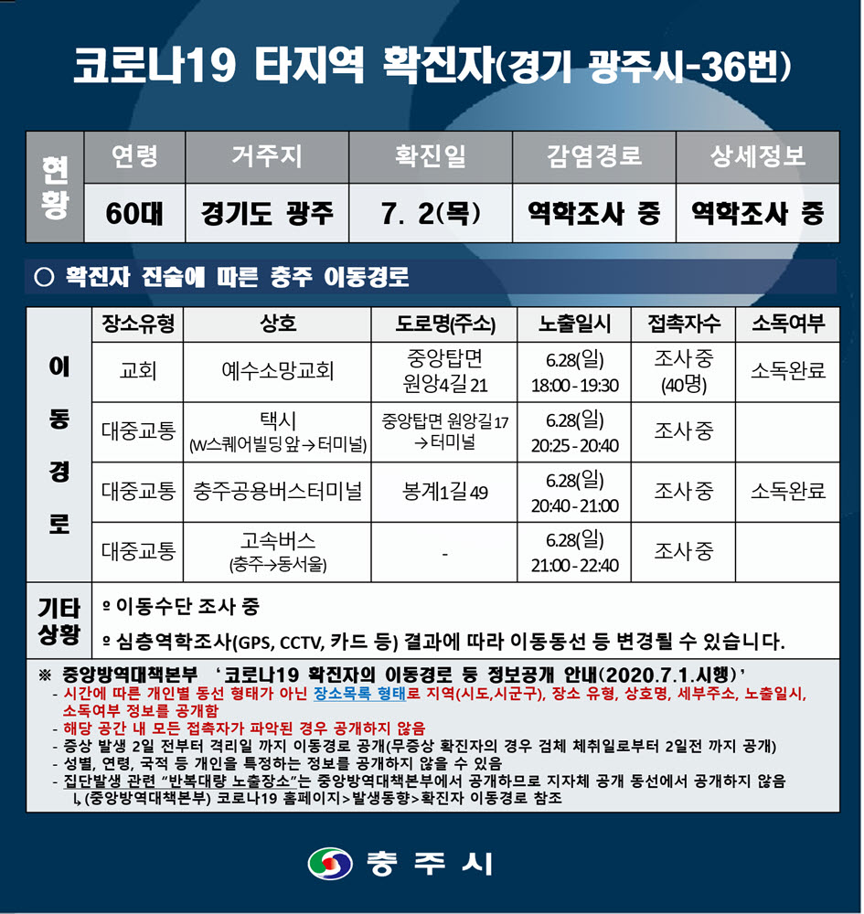 사본 -경기 광주시 36번 충주 이동경로