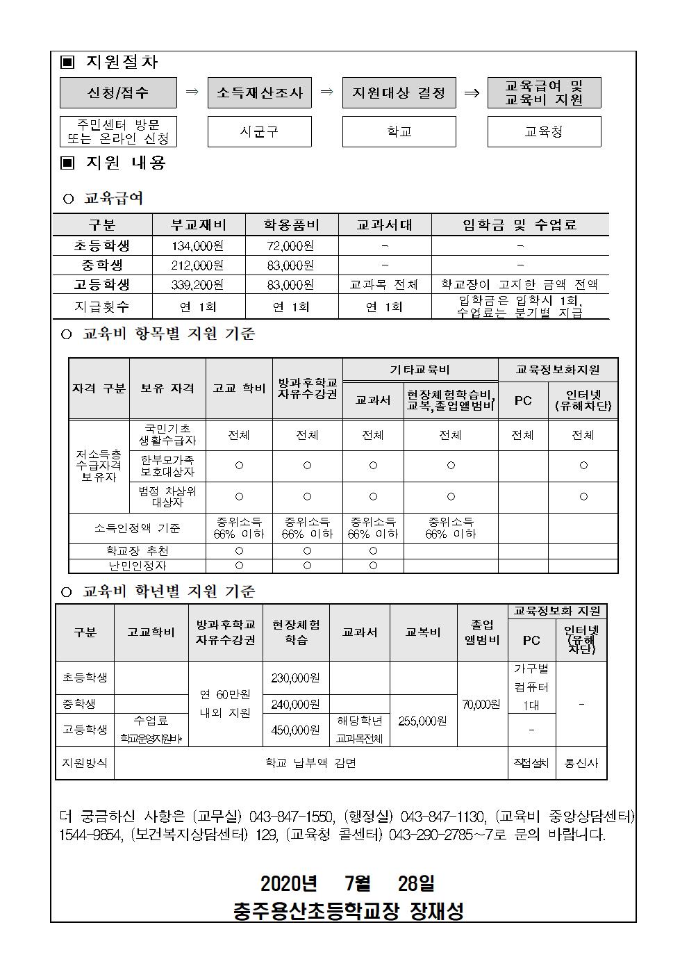 2020년 교육급여 및 초중고 학생 교육비 지원 안내002