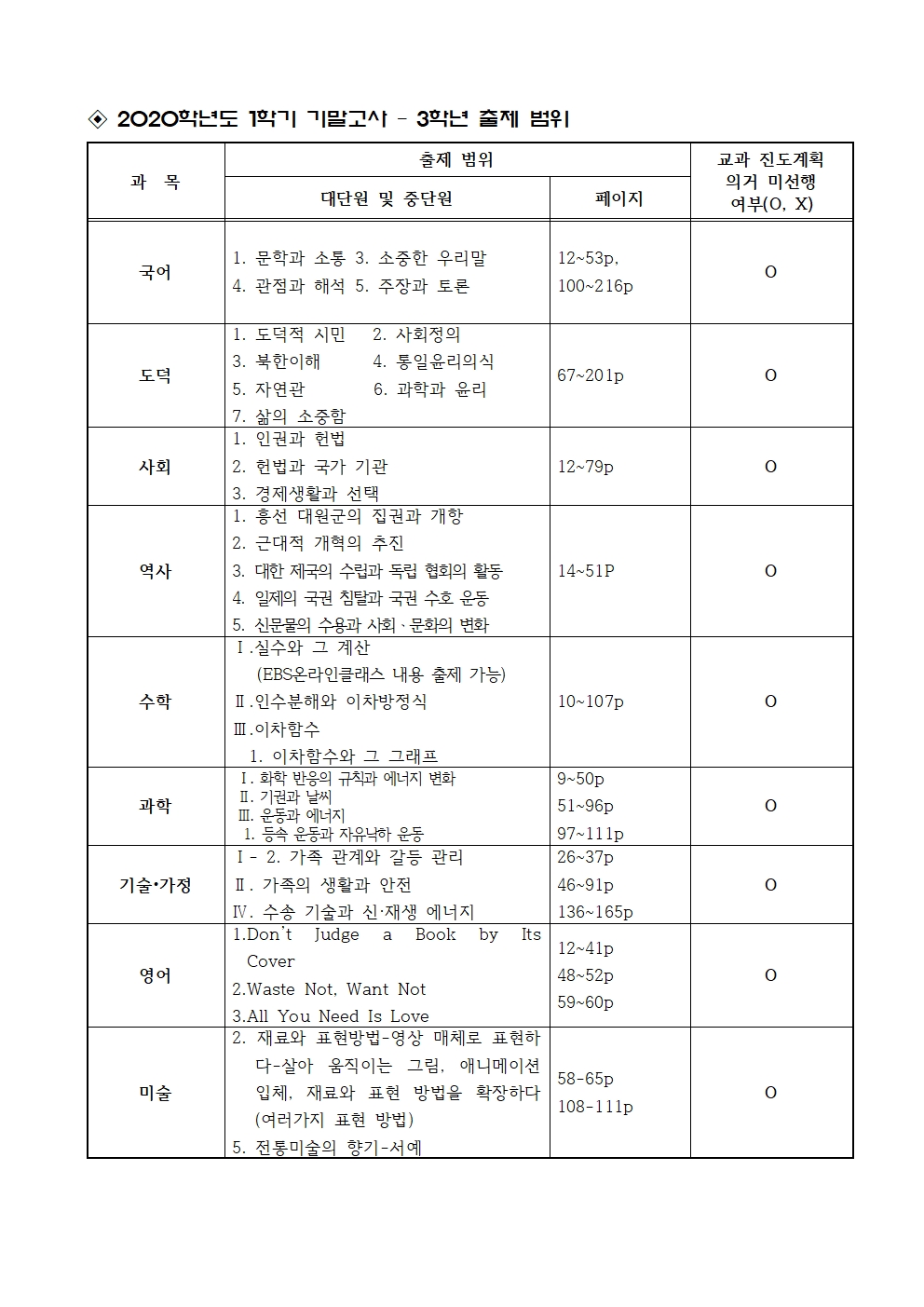 2020. 1학기 기말고사 가정통신문004