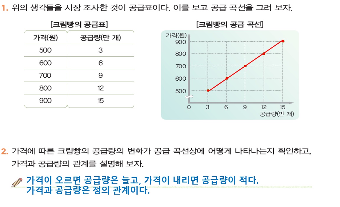 76쪽