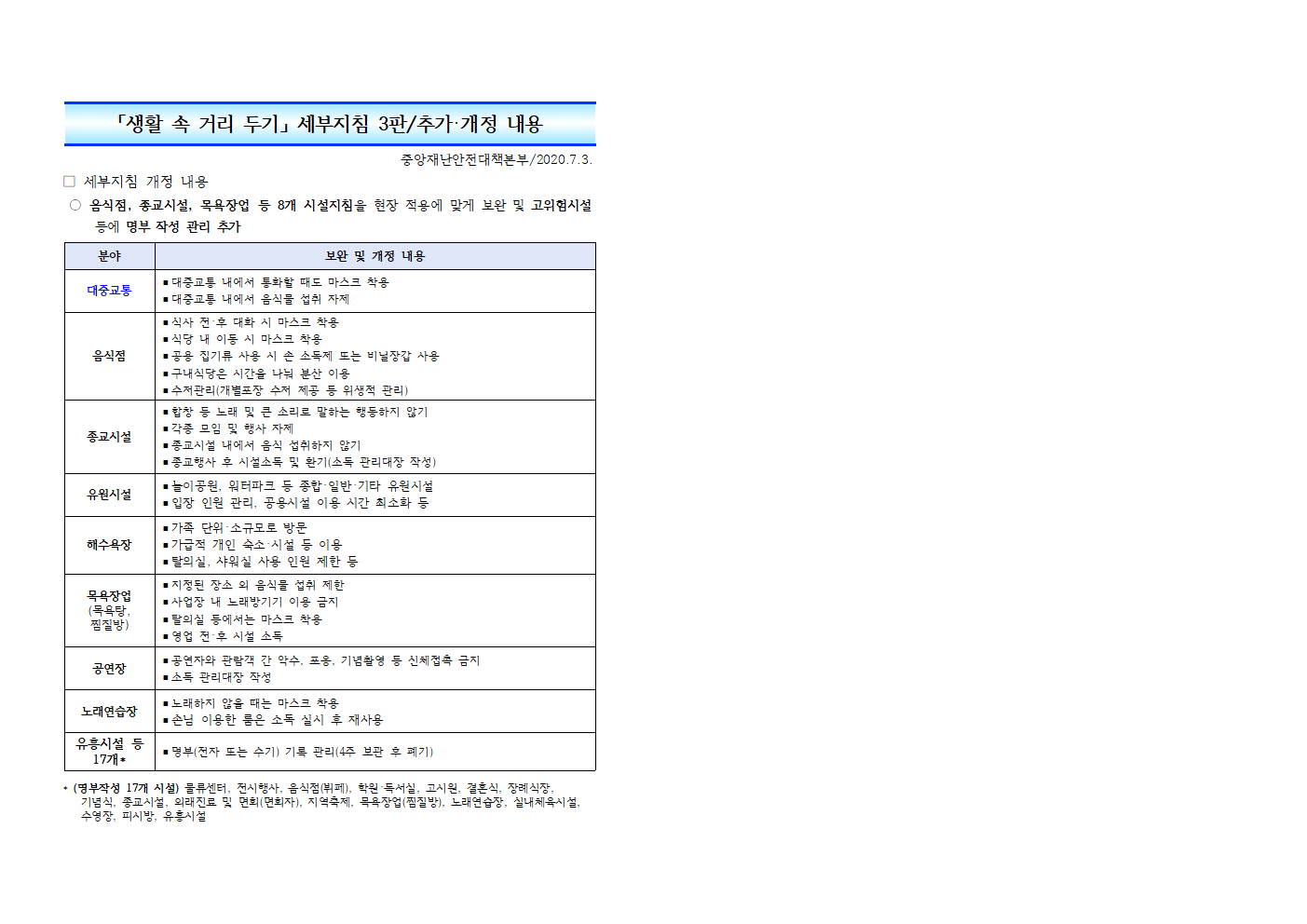 생활속거리두기3판 개정사항_0703001