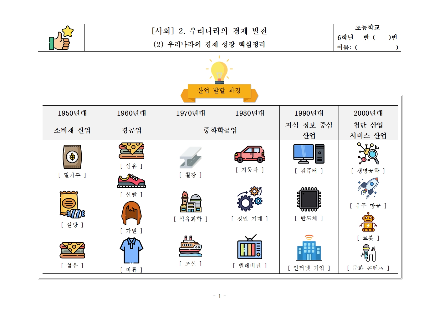 [핵심정리노트]+사회+2-(2)+우리나라의+경제+성장(정답)001