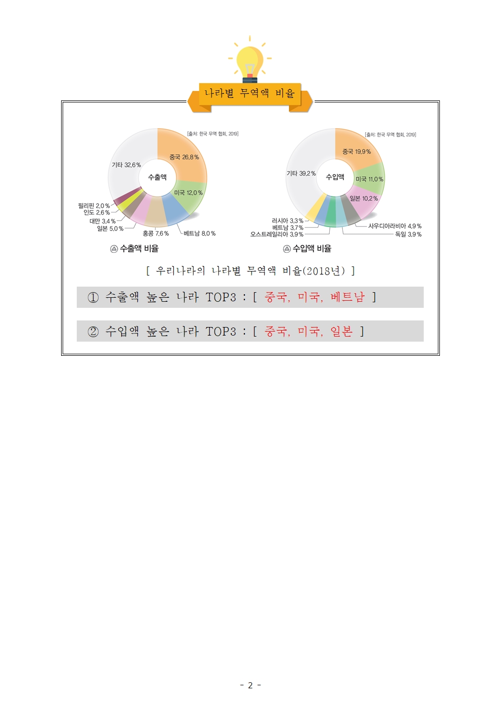 [핵심정리노트]+사회+2-(3)+세계+속의+우리나라+경제(정답)002