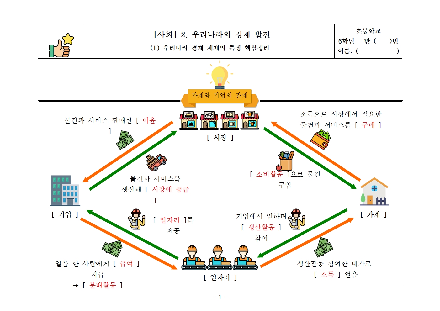 [핵심정리노트]+사회+2-(1)+우리나라+경제+체제의+특징(정답)001