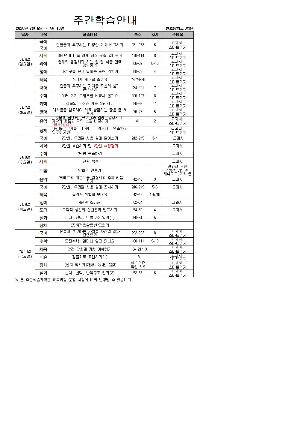 주간학습안내(7.6.~7.10.)001