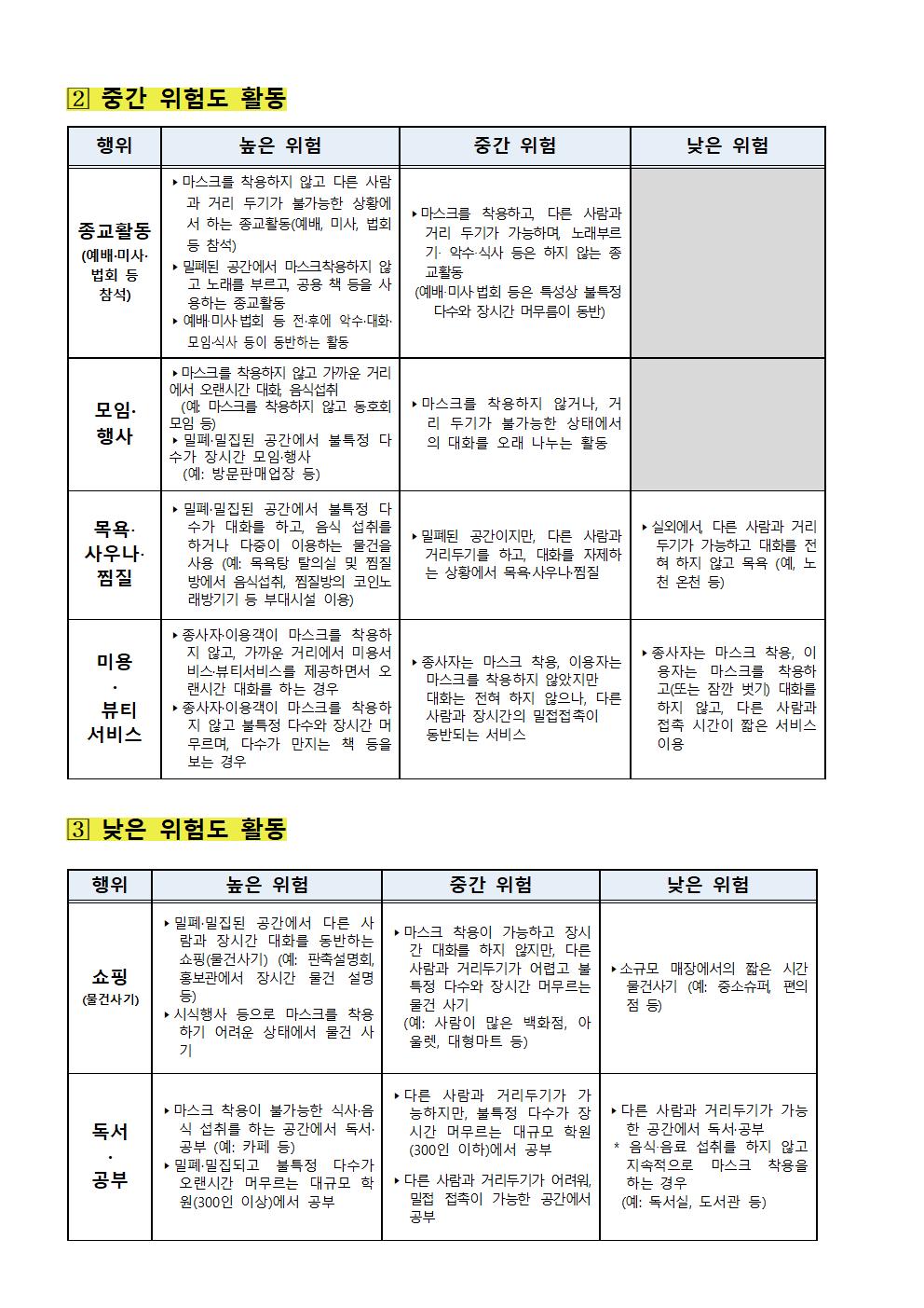 (가통0714)일상생활활동별위험도평가안내002