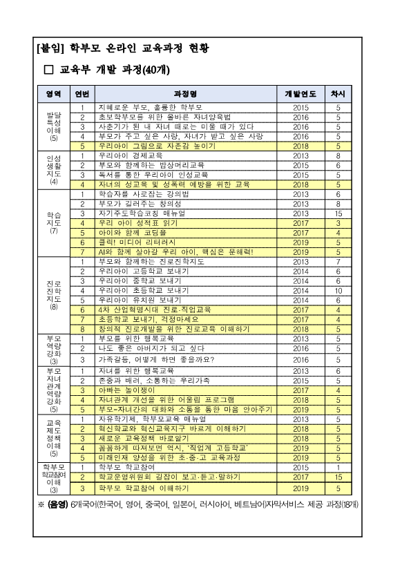 가정통신문(학부모On누리집 신규 온라인 교육과정 개설 안내)(1)_2(1)