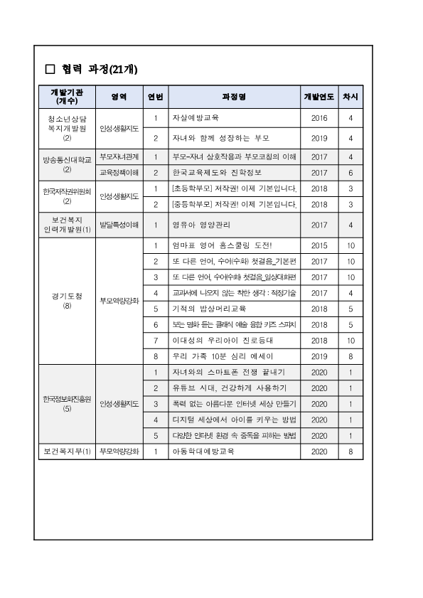 가정통신문(학부모On누리집 신규 온라인 교육과정 개설 안내)(1)_3(1)