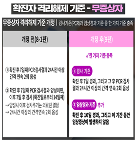 무증상자 격리해제 기준