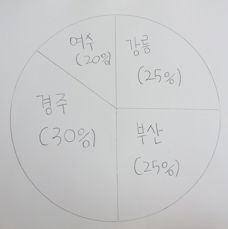 7월16일 수학 