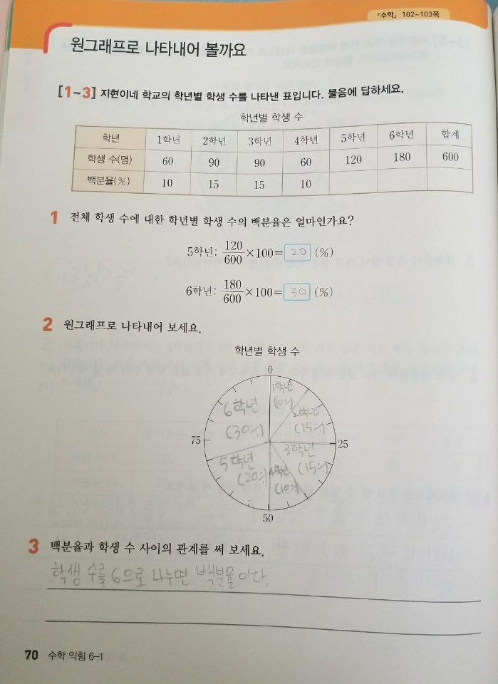 7월9일 수학익힘1