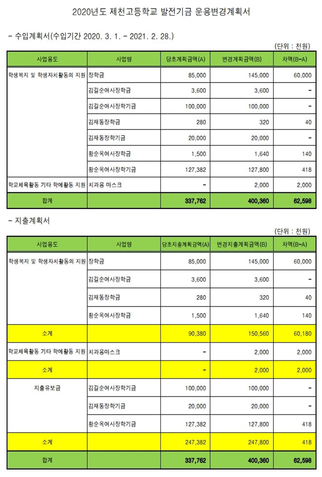 발전기금