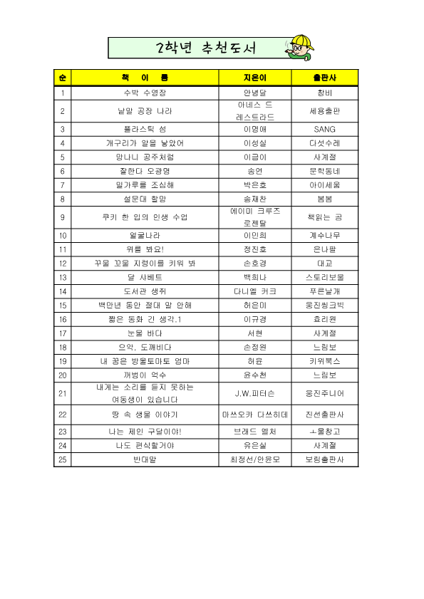 2020학년도+2학년+추천도서_1