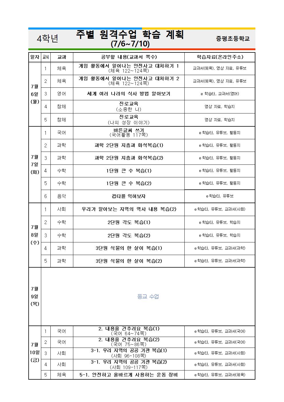 4학년 주별 원격수업 학습 계획(7.6-7.10) 4-5반 실제 수업001