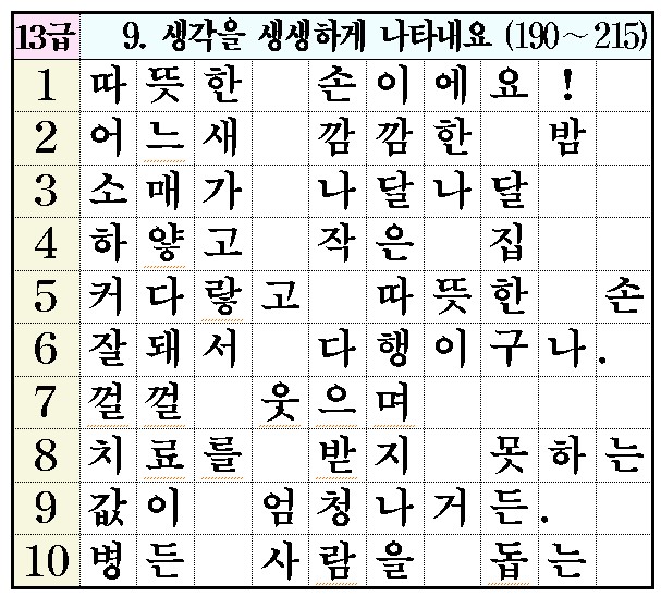 7월27일