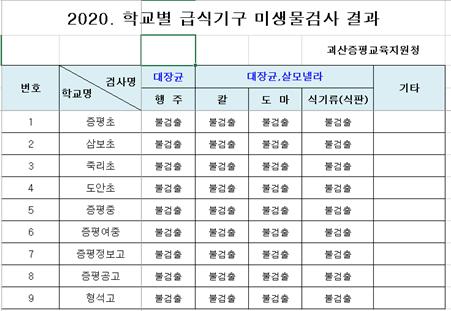 미생물검사 결과