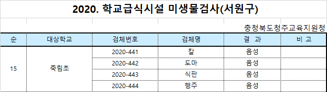 미생물검사결과(죽림초)