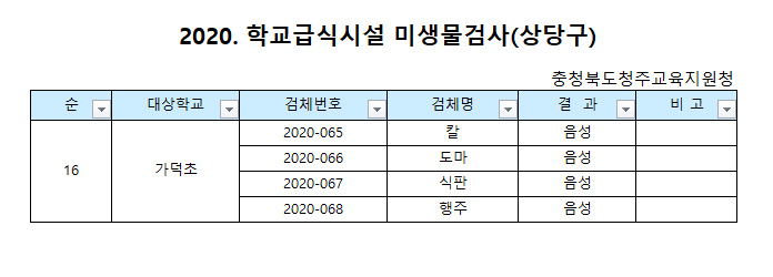 미생물검사결과