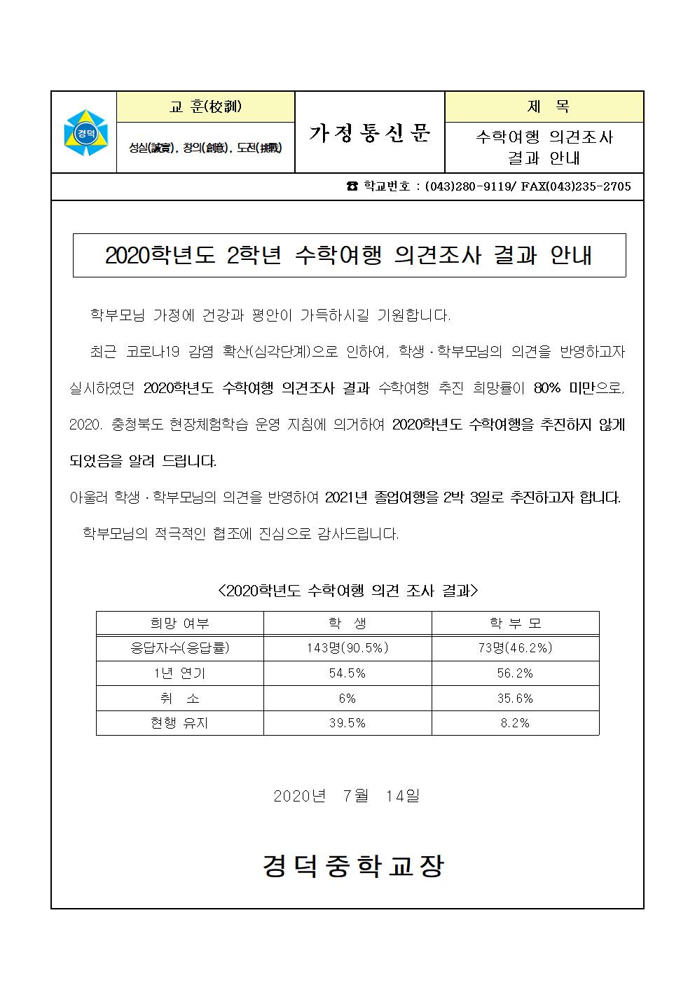 2020학년도 2학년 수학여행 의견조사 결과 안내(가정통신문)001