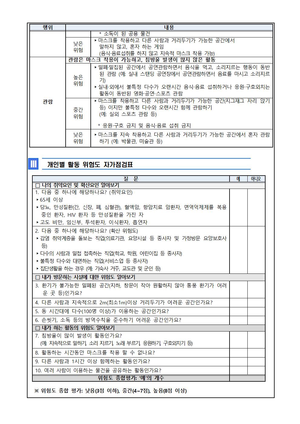 코로나19 확산 예방 위한 일상생활활동별위험도 평가내역 및 예방수칙 안내004