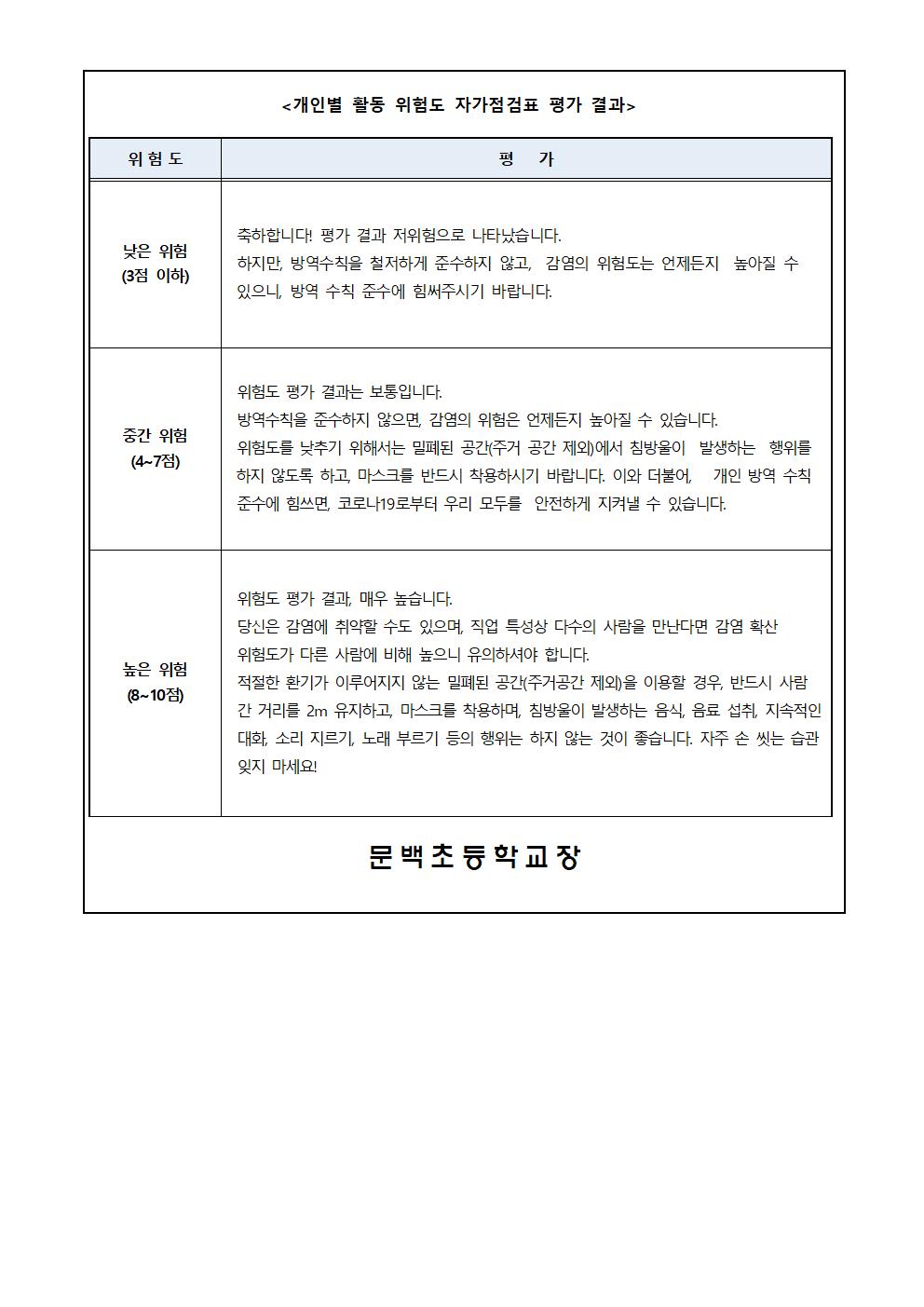 코로나19 확산 예방 위한 일상생활활동별위험도 평가내역 및 예방수칙 안내005