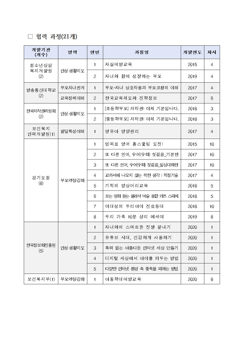 학부모on누리집 신규 온라인 교육과정 개설 안내003