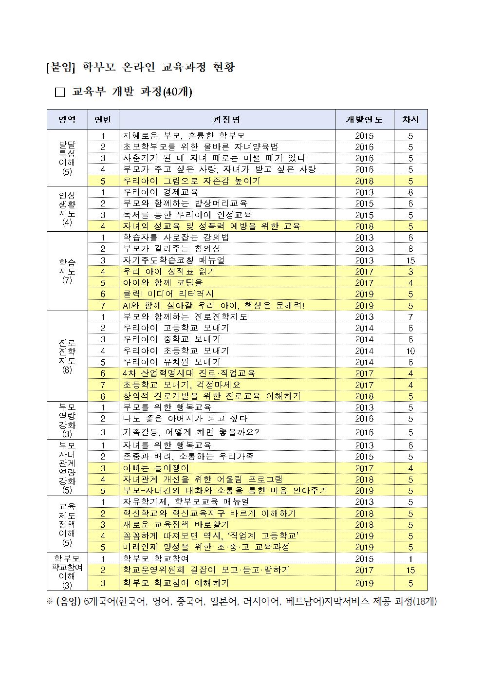 학부모on누리집 신규 온라인 교육과정 개설 안내002