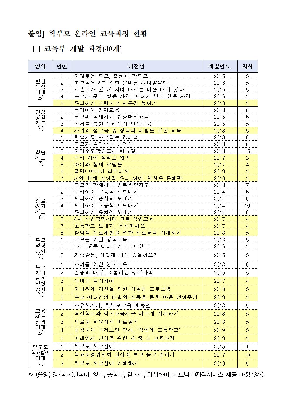 학부모 on누리집 신규교육과정 안내002