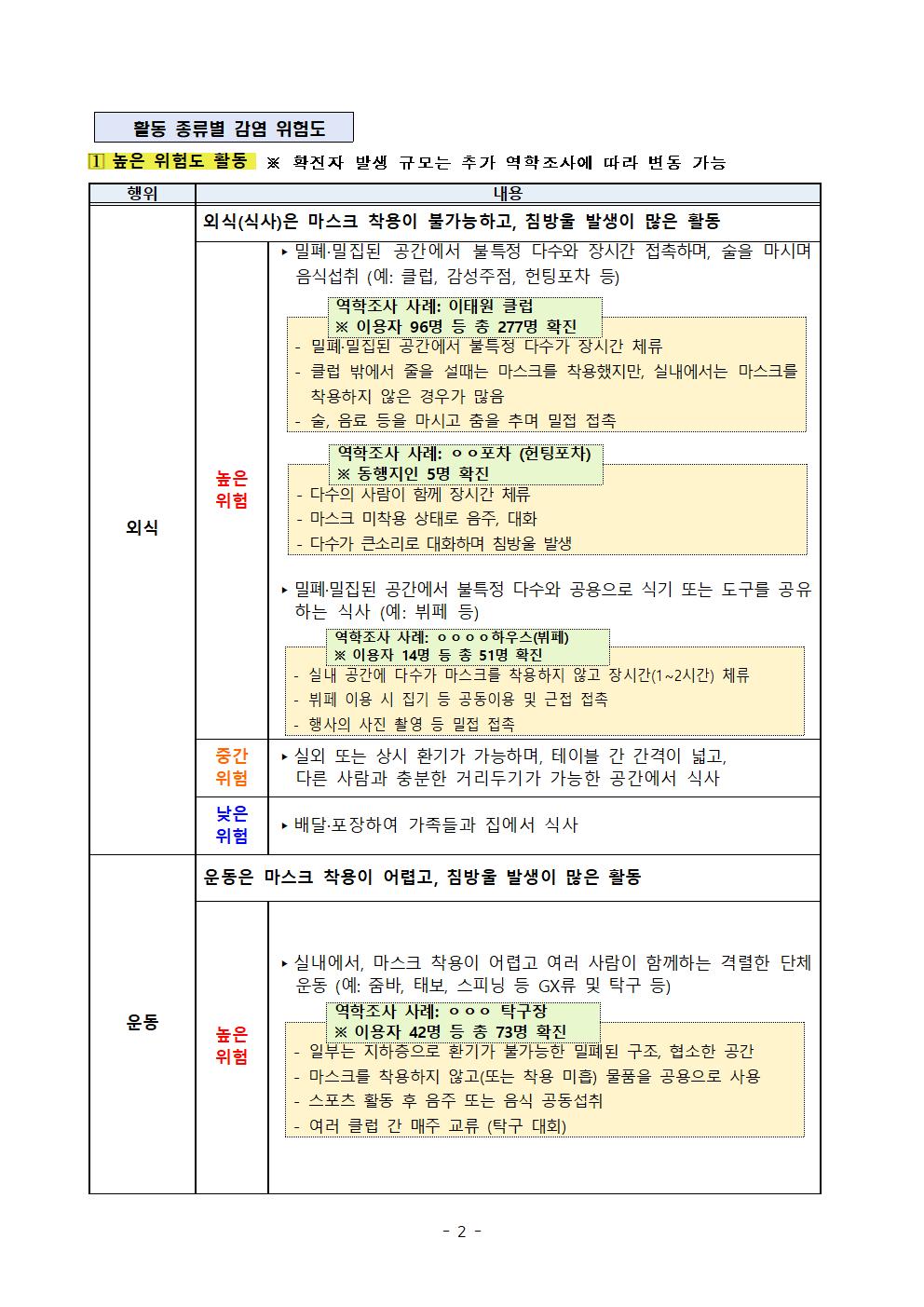 6 일상생활 활동별 위험도 평가002