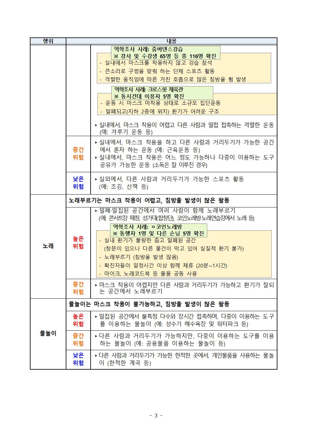 6 일상생활 활동별 위험도 평가003