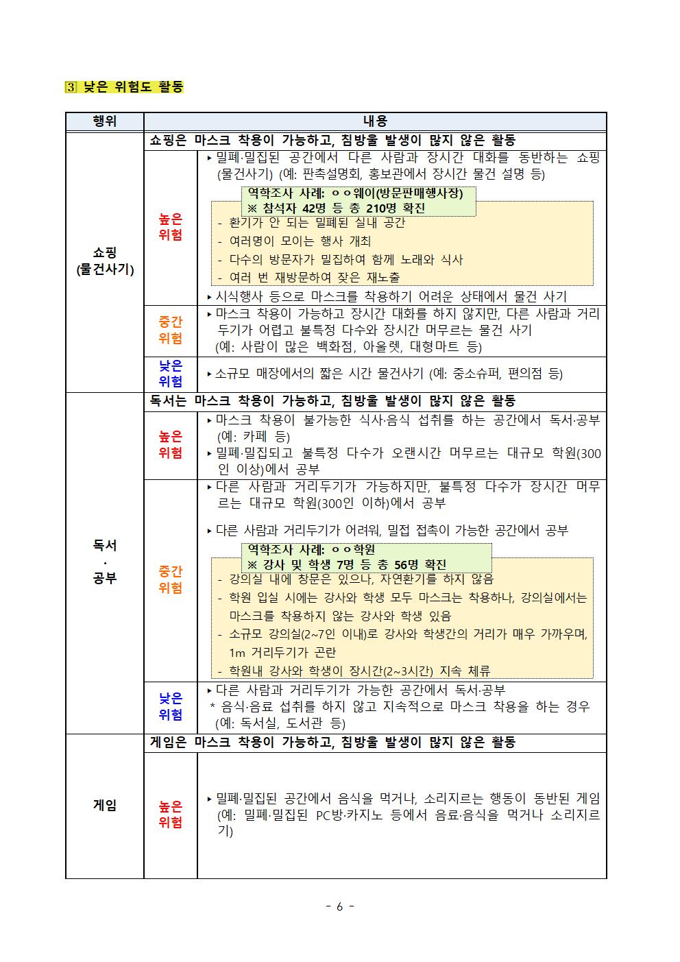 6 일상생활 활동별 위험도 평가006