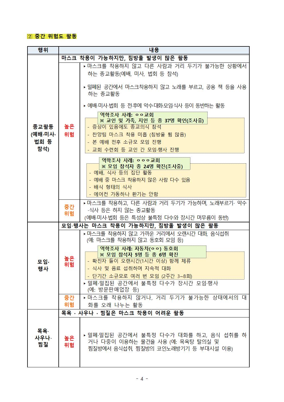 6 일상생활 활동별 위험도 평가004