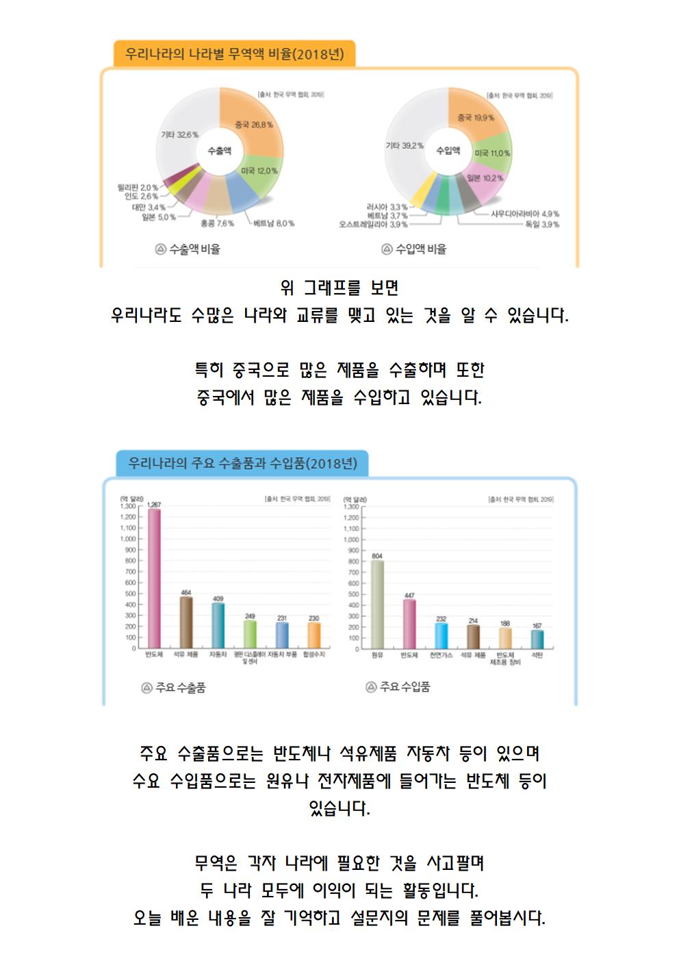 사회 2단원 우리나라 경제의 특징055