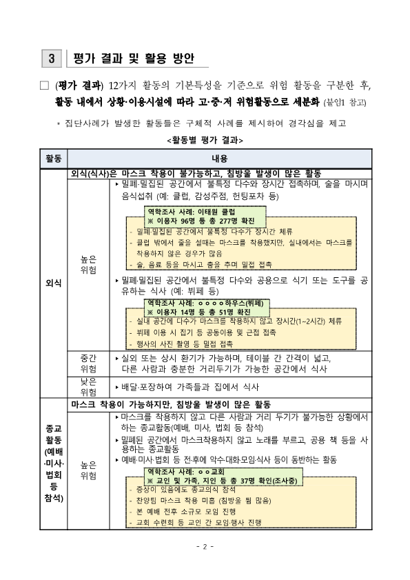 일상생활 활동별 위험도 평가내역 및 협조요청_2