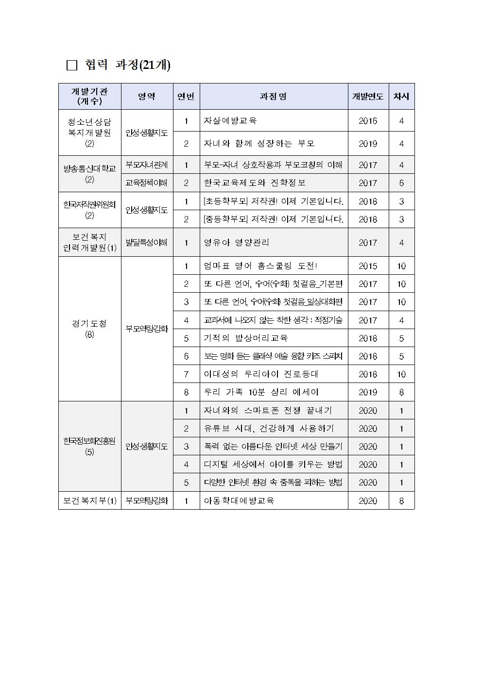 학부모On누리집 신규 교육과정 개설 안내 가정통신문003