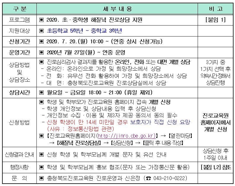 해질녘 진로상담실