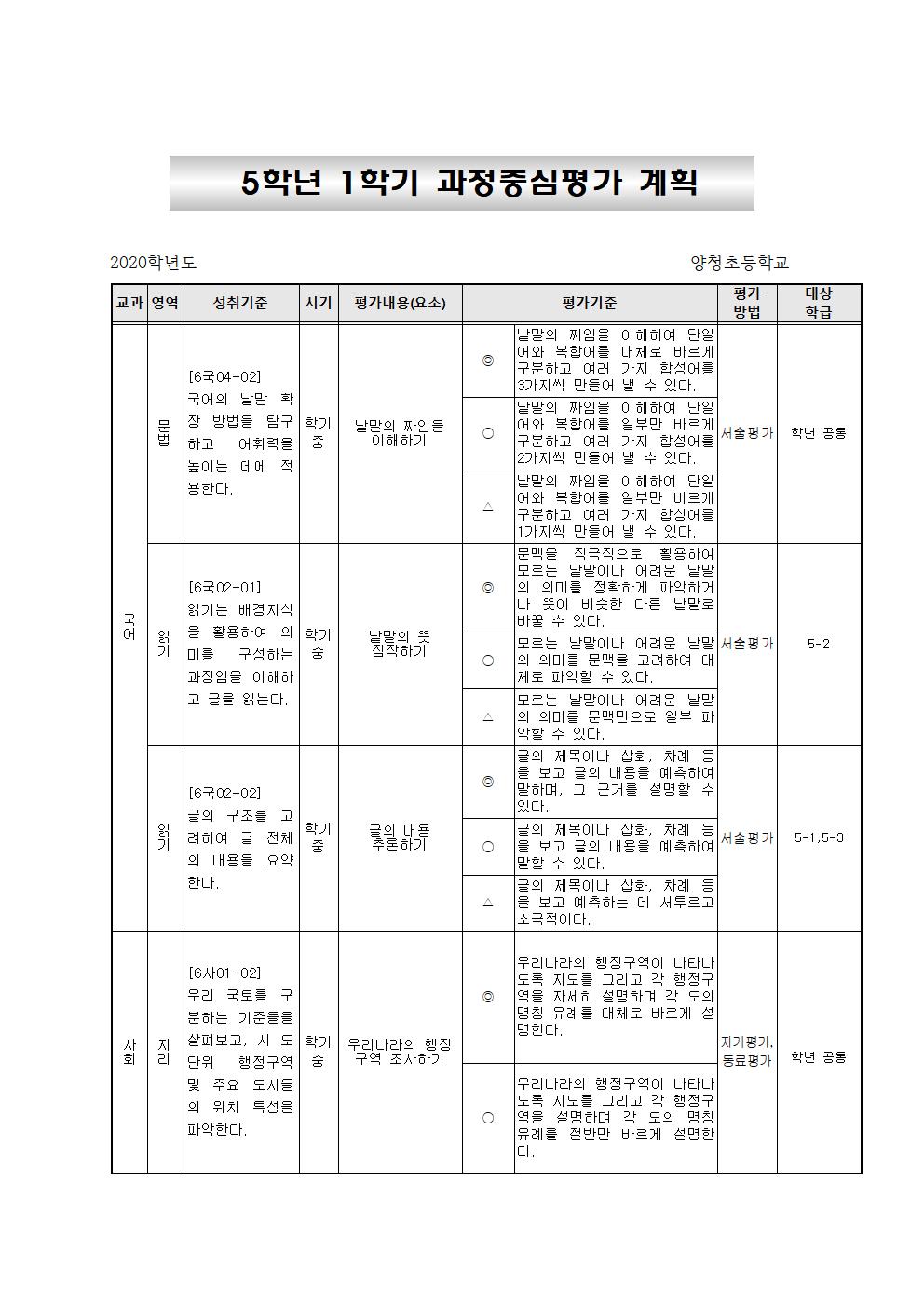 2020학년도 5학년 1학기  과정중심평가계획001