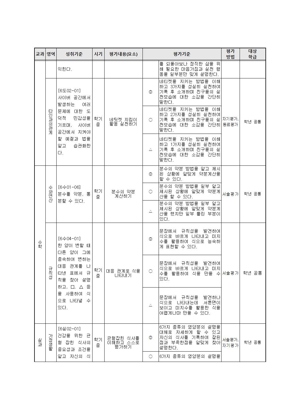 2020학년도 5학년 1학기  과정중심평가계획003