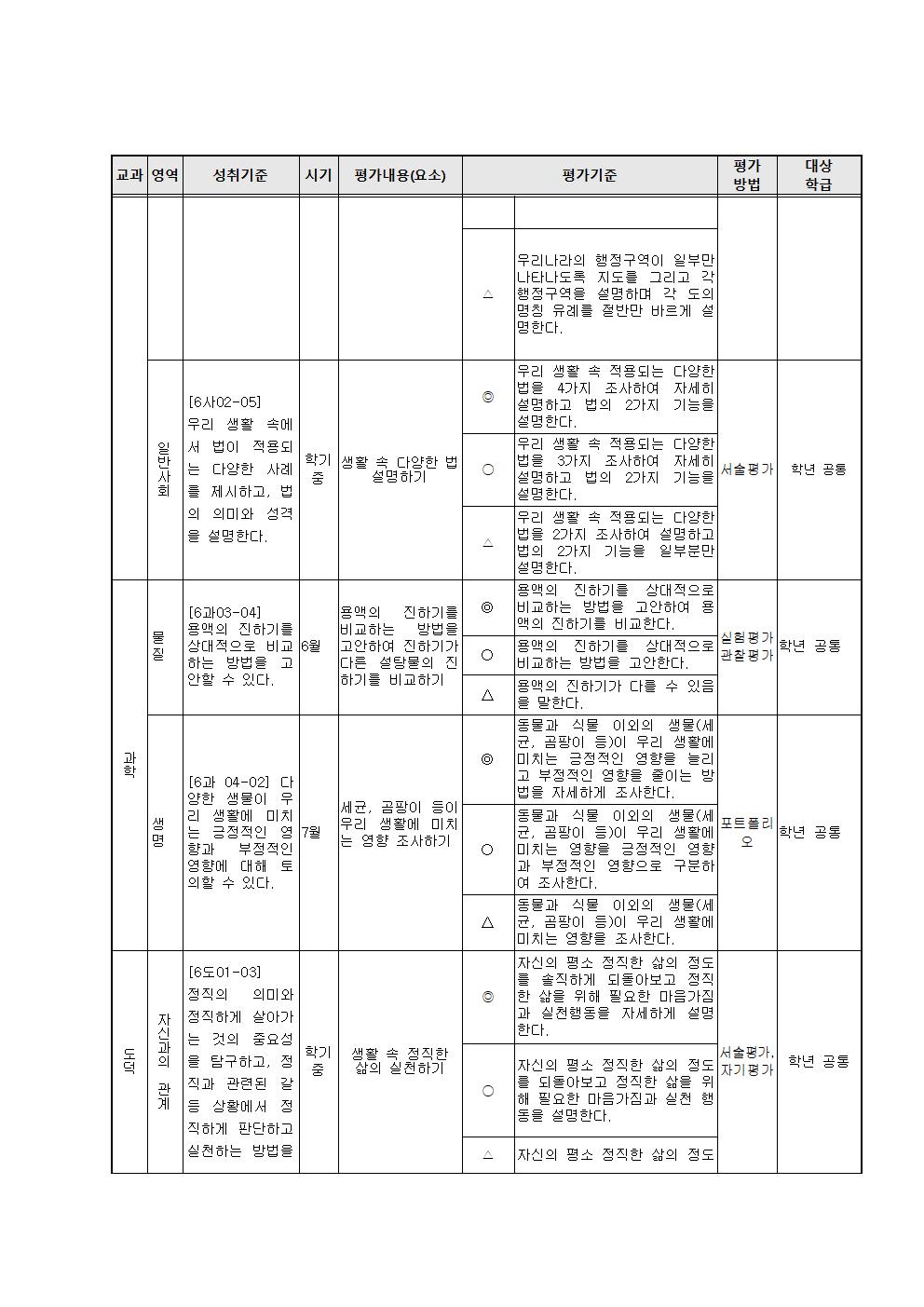 2020학년도 5학년 1학기  과정중심평가계획002