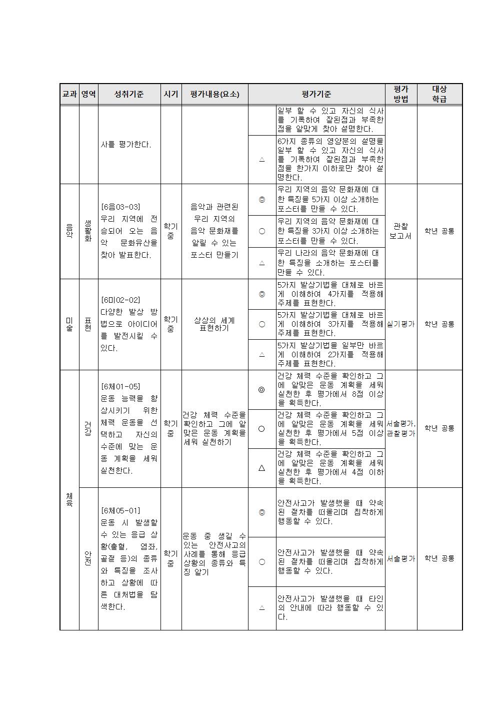 2020학년도 5학년 1학기  과정중심평가계획004