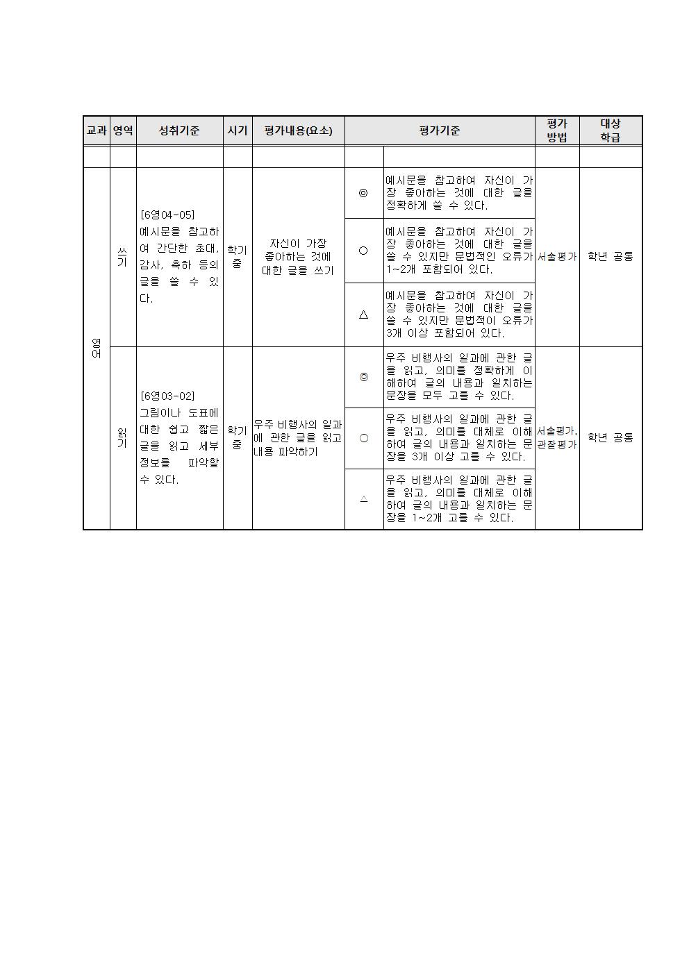 2020학년도 5학년 1학기  과정중심평가계획005