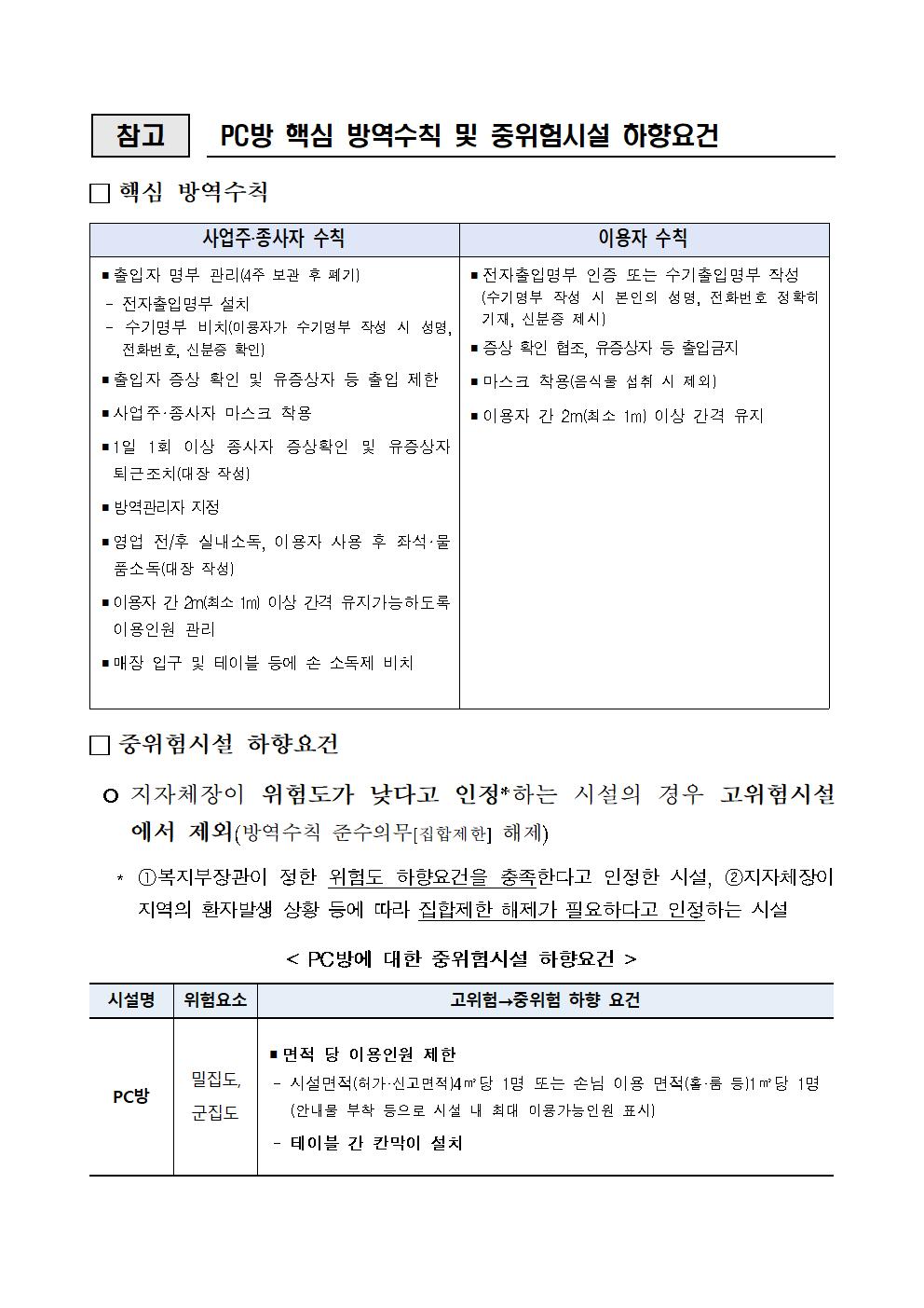 고위험시설 추가 지정 및 운영 제한 조치(PC방)003