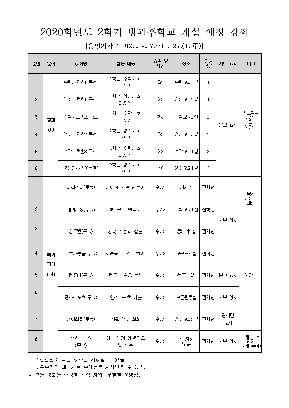 96-2020학년도 2학기 방과후학교 운영 안내002