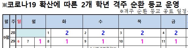 9.1.~9.11. 학년별 등교계획