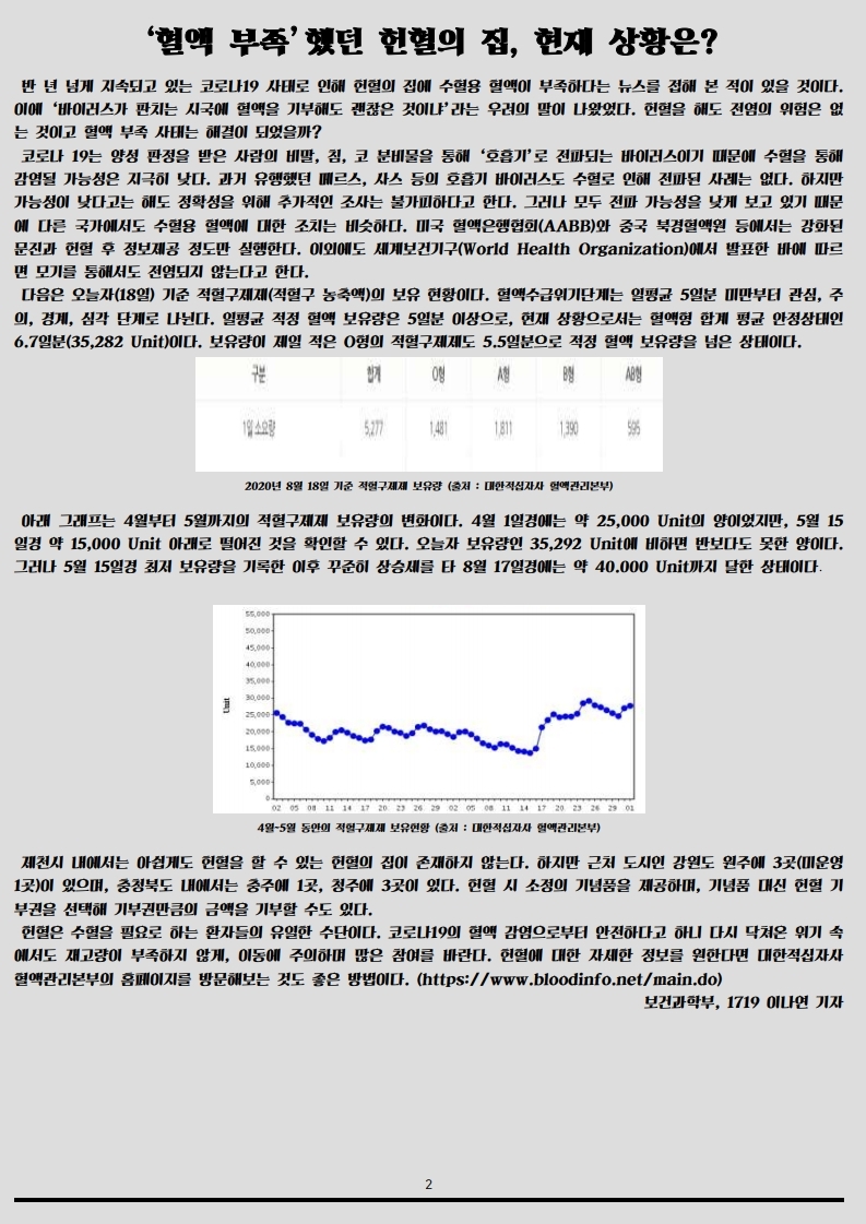 제천여고학보 제5호 2020.08.23 - [보건과학부].pdf_page_2