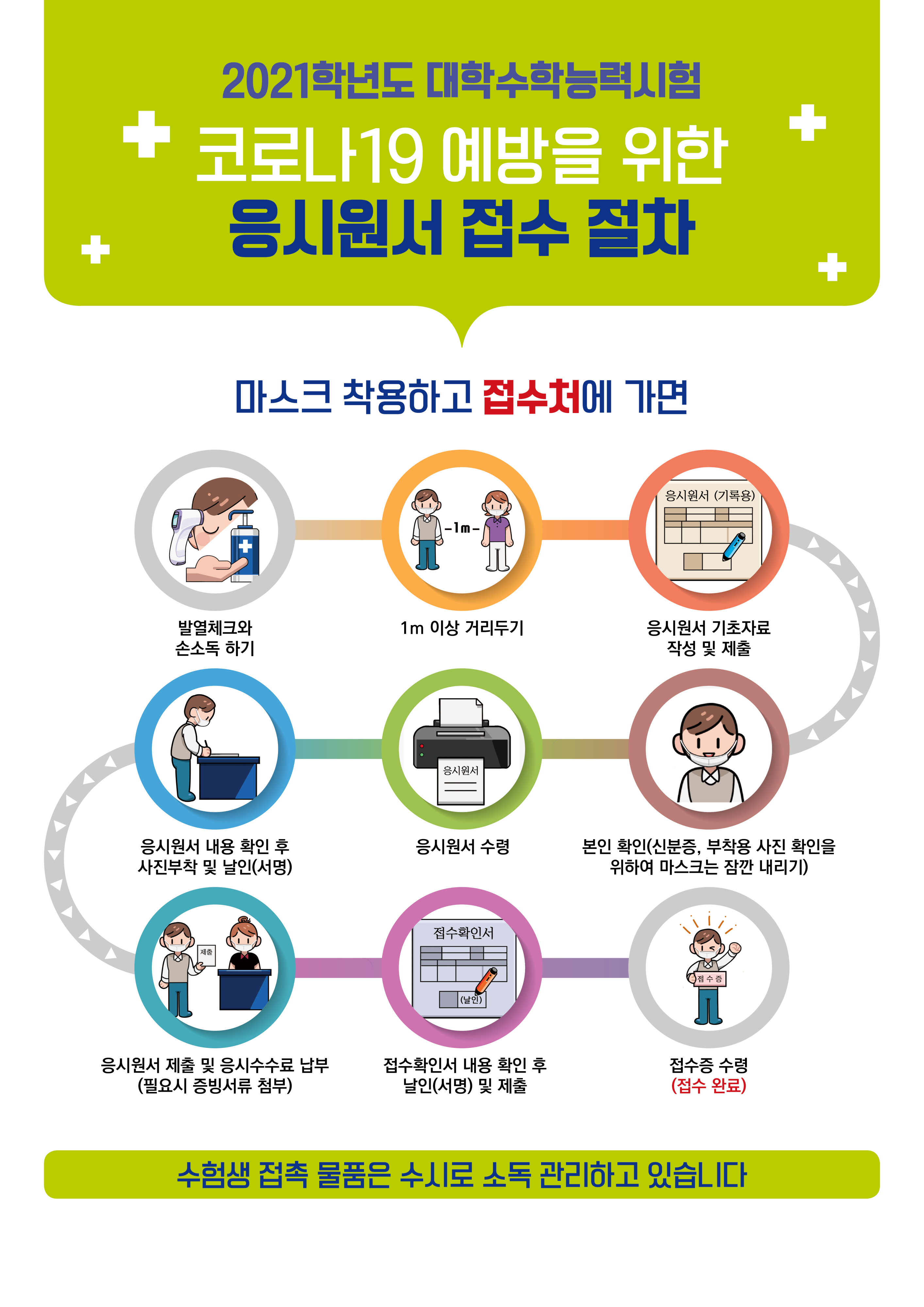 [제천여자고등학교-9254 (첨부) 충청북도교육청 학교혁신과] 2021학년도 대학수학능력시험 원서접수 절차도