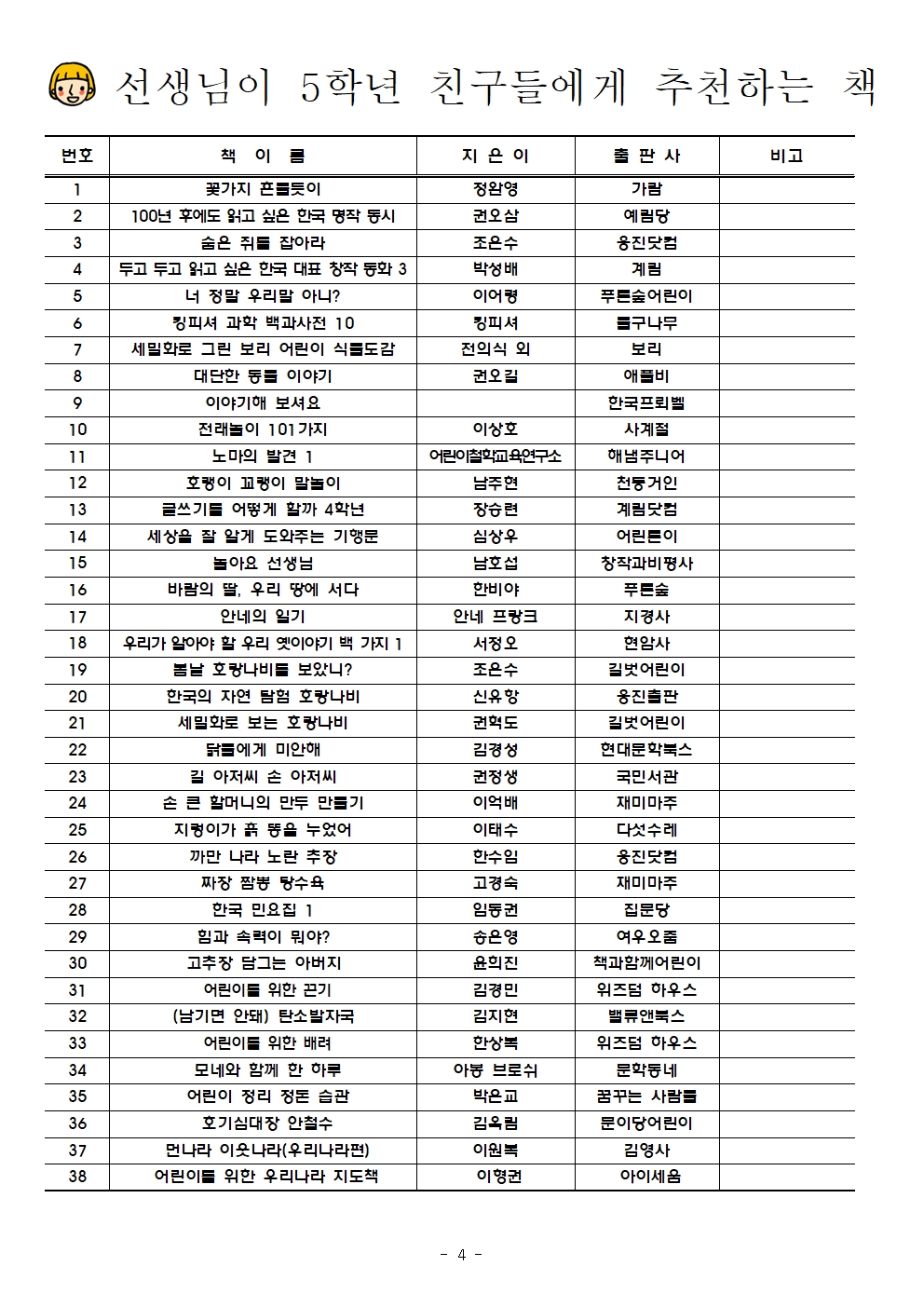 2020학년도 여름방학계획서(5학년)004