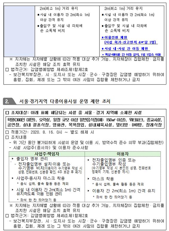 고위험시설 및 다중이용시설 등 방역조치 강화사항 안내_2